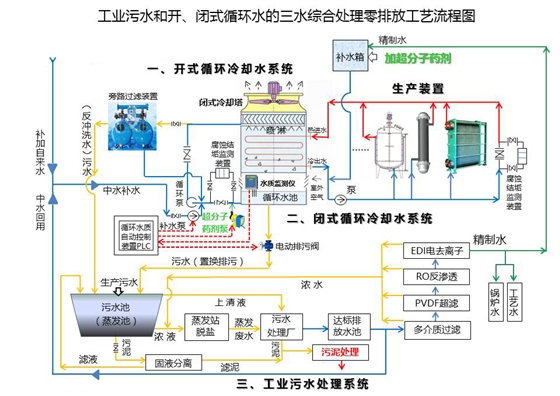 青洁能